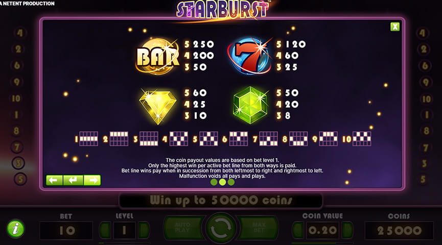 Der Auszahlungstabelle von Starburst